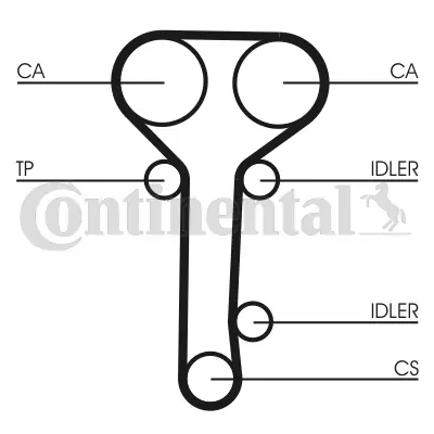 Water Pump & Timing Belt Kit